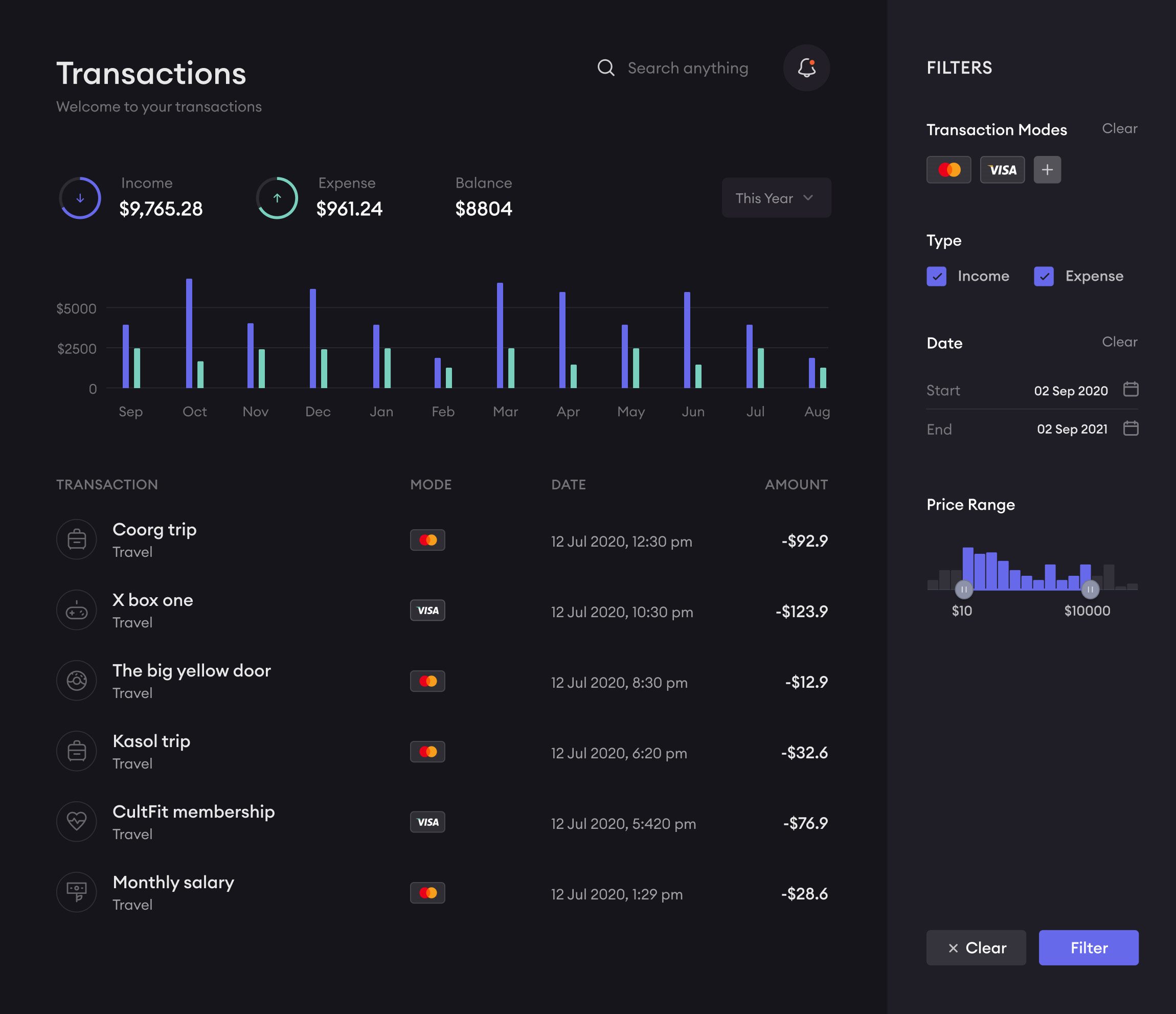 Dark financial transactions dashboard with charts and filters